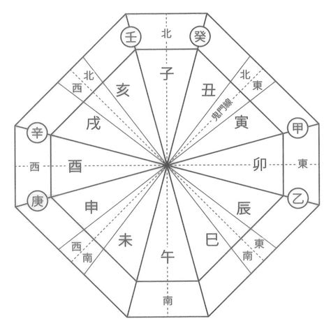 6角形 風水